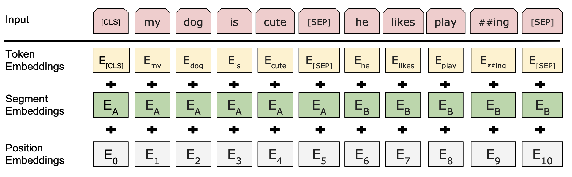 BERT_Embedding