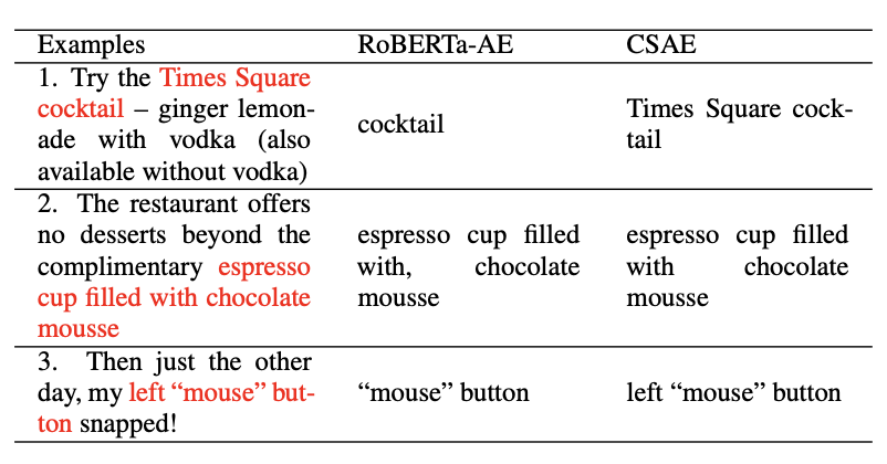 Comparison