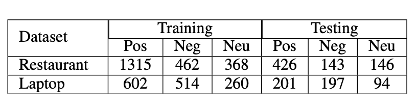 Dataset