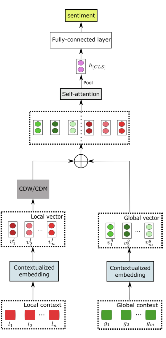 LCFS-ASC