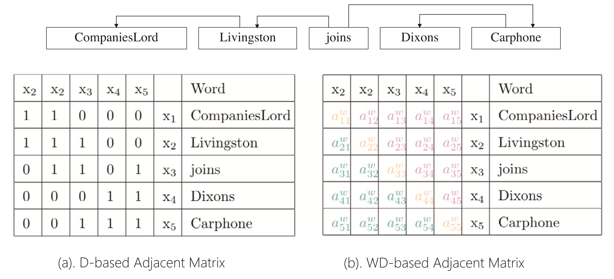 adjacent_matrix