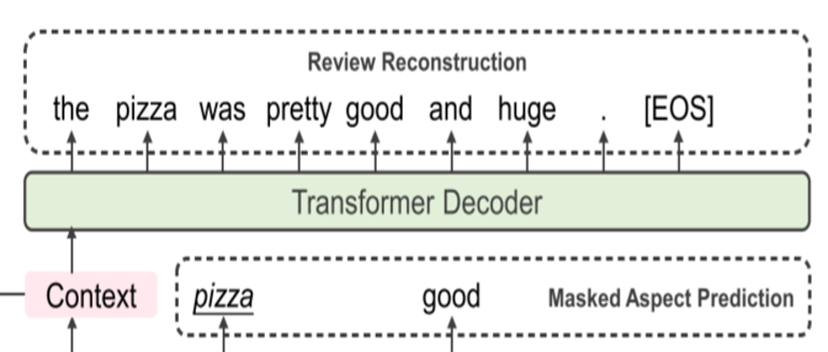 component2