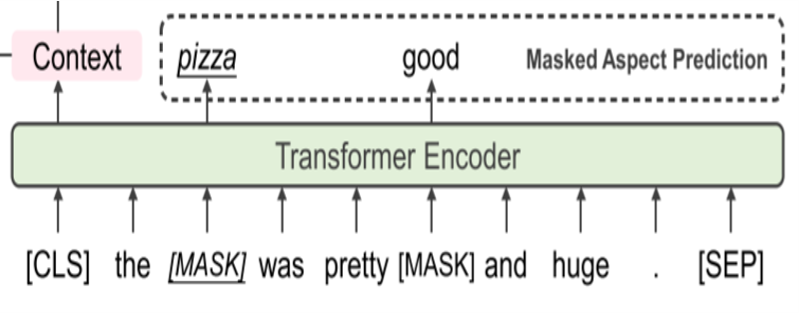 component3