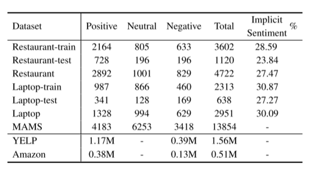 dataset