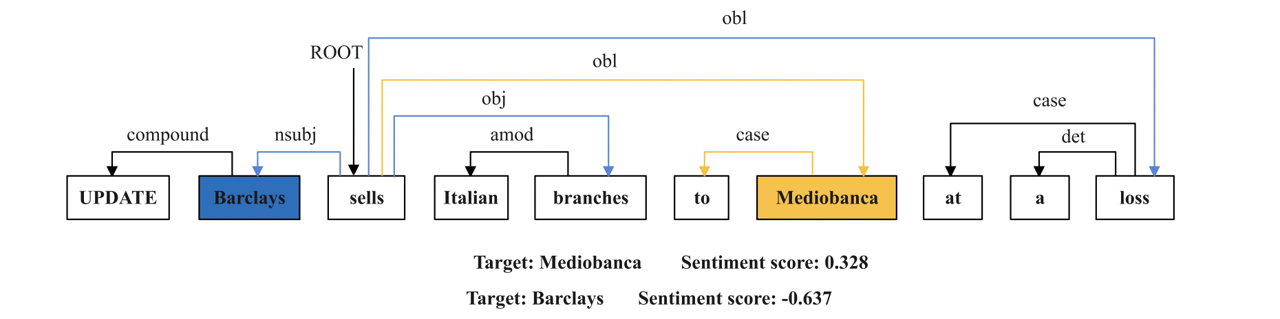 dependcy_tree