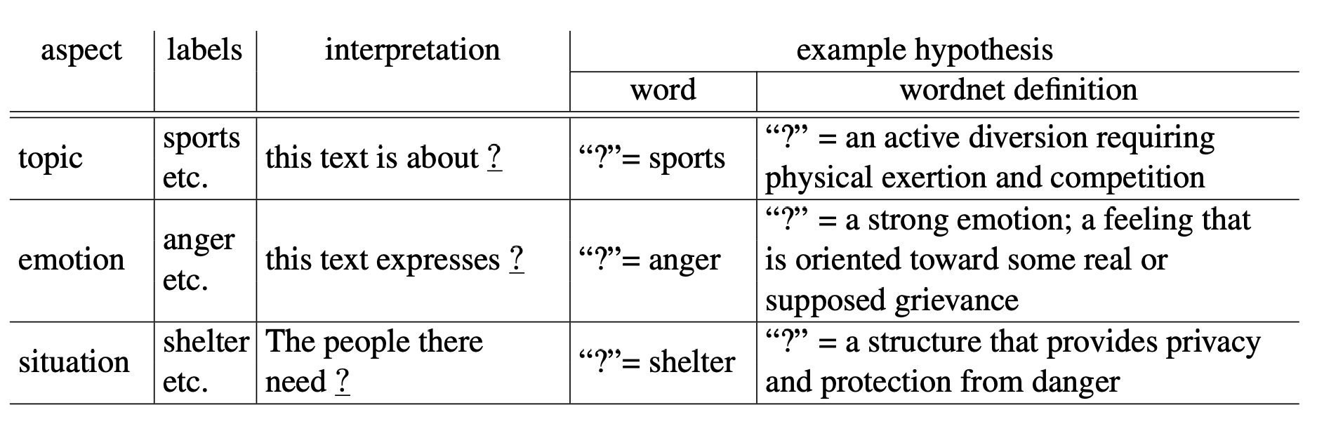 entailment model