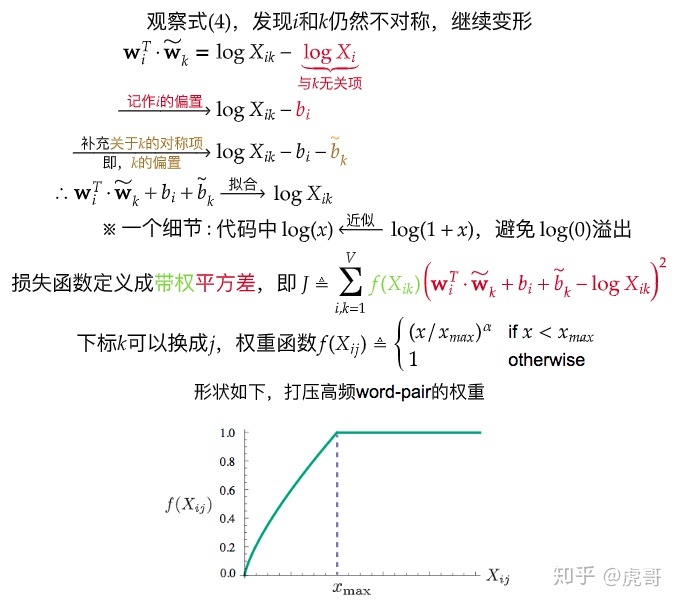 equation2