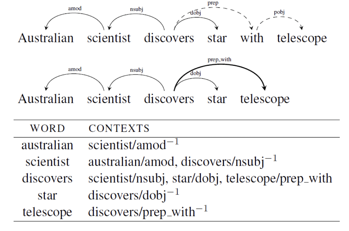 parsing