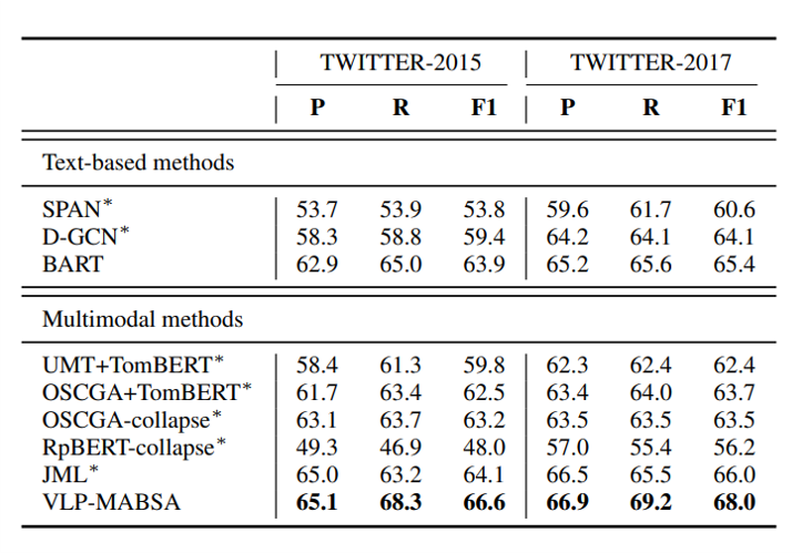 result1