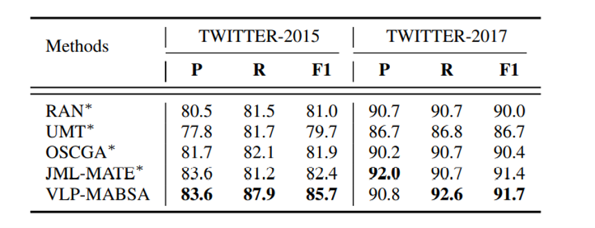 result2