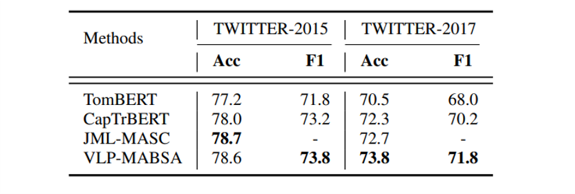 result3