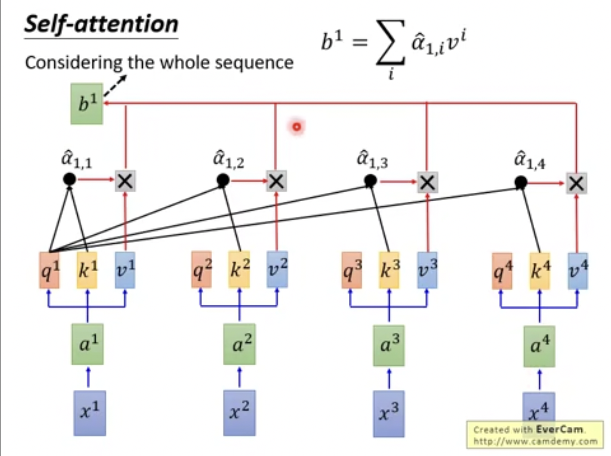 scaled_attention