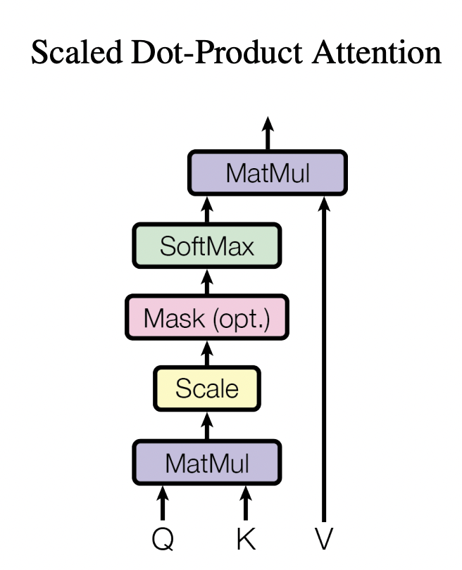 scaled_procedure