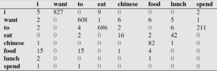 table1