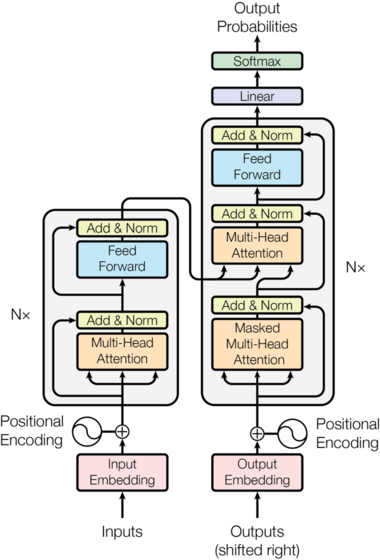 Transformer_architecture